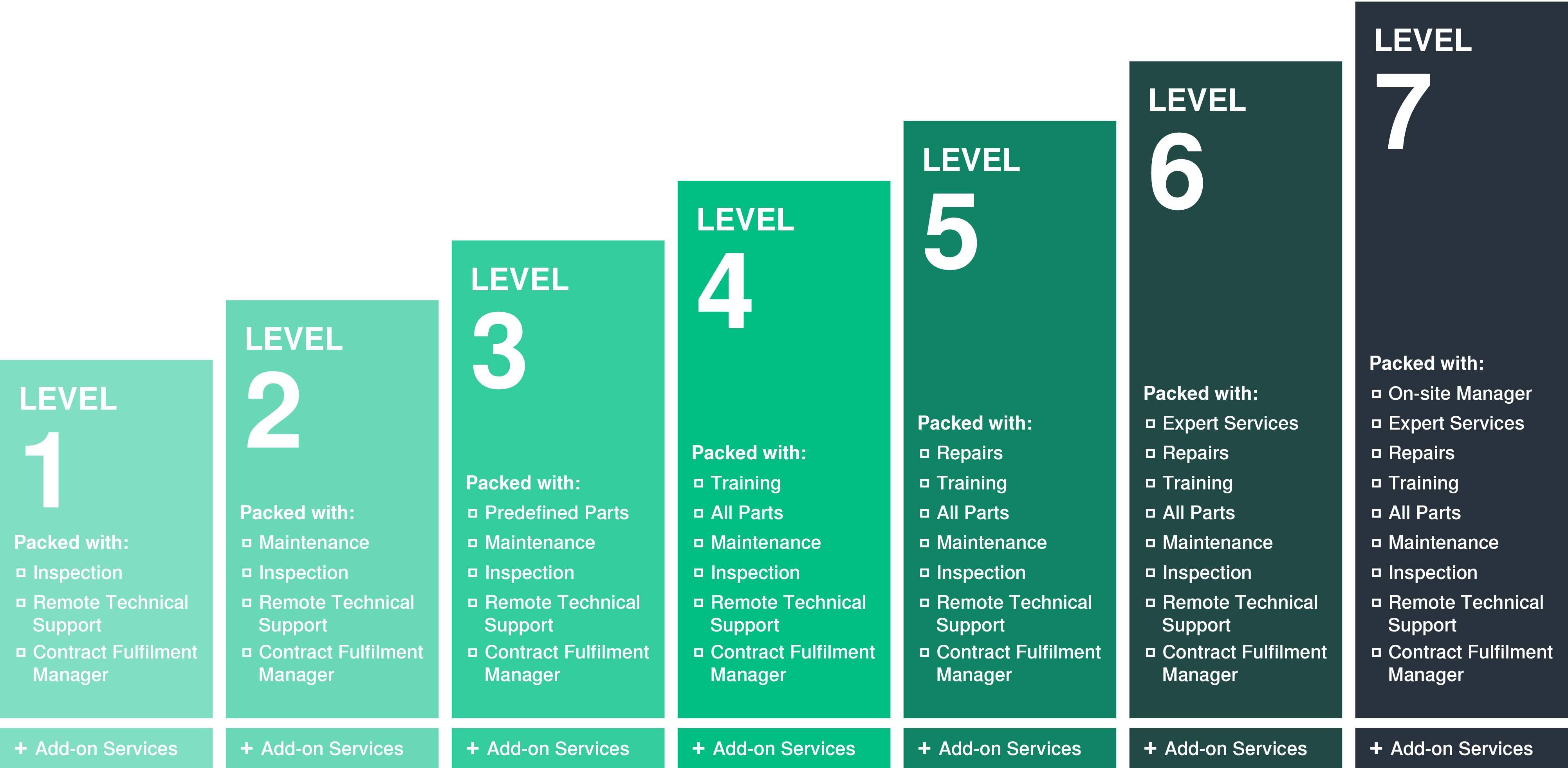 Fluidbook-Service-Agreements_7Level_EN