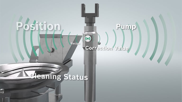 Smart pump module with real-time sensor data for position, cleaning status, and dosing correction, integrated into a pharmaceutical filling machine for intelligent liquid handling.