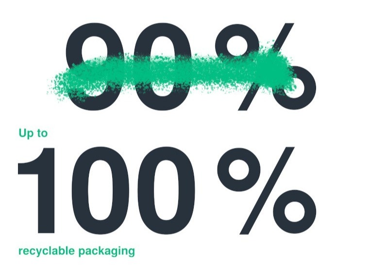 syntegon-sustainability-numbers-1