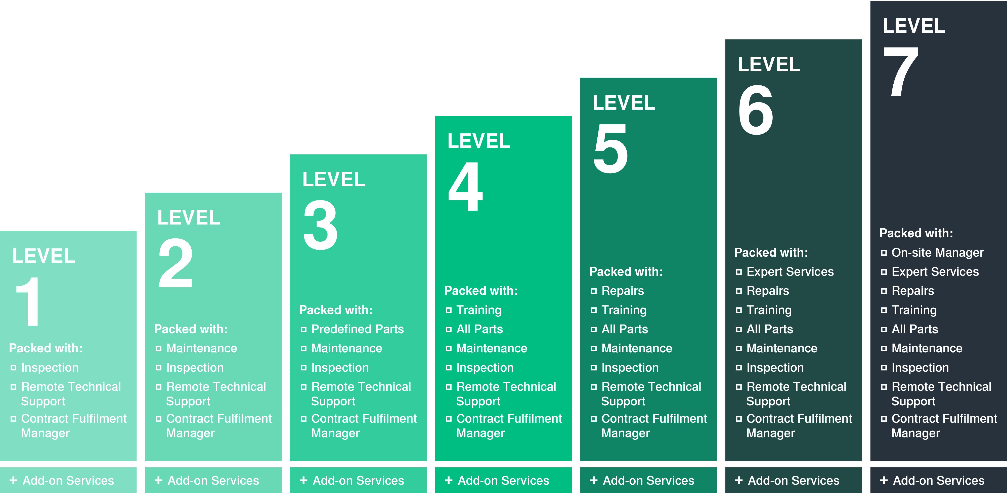 Service-Agreements_7Level_EN-1